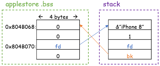 leak_stack
