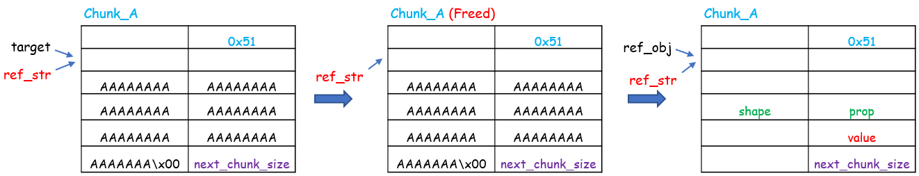 overlap_jsstring_jsobject.png